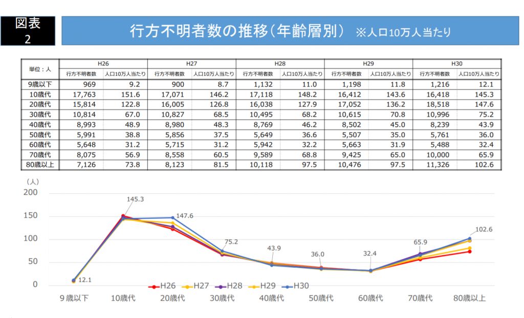 Missing Children in Japan: The Disturbing Rise in Cases Involving Kids Under 9